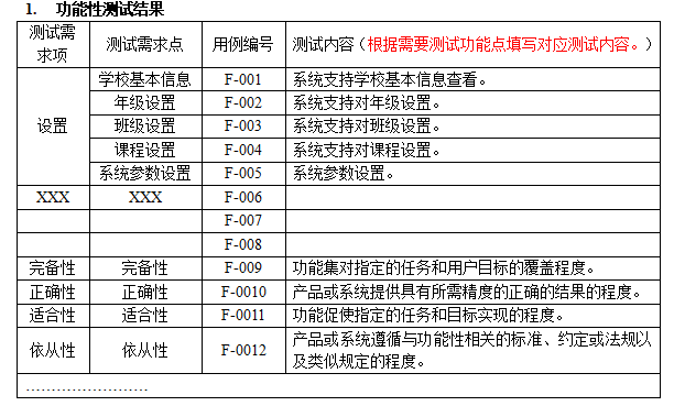 功能性測試結(jié)果